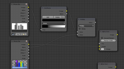 An example of the Blender compositing nodes (click the image to view the full Blender workspace).