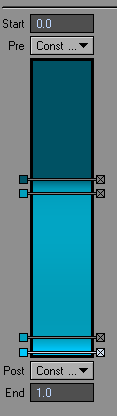 A close-up of the gradient used to create the cel shader bands.