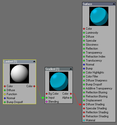 The final node network for our simple cel shader.