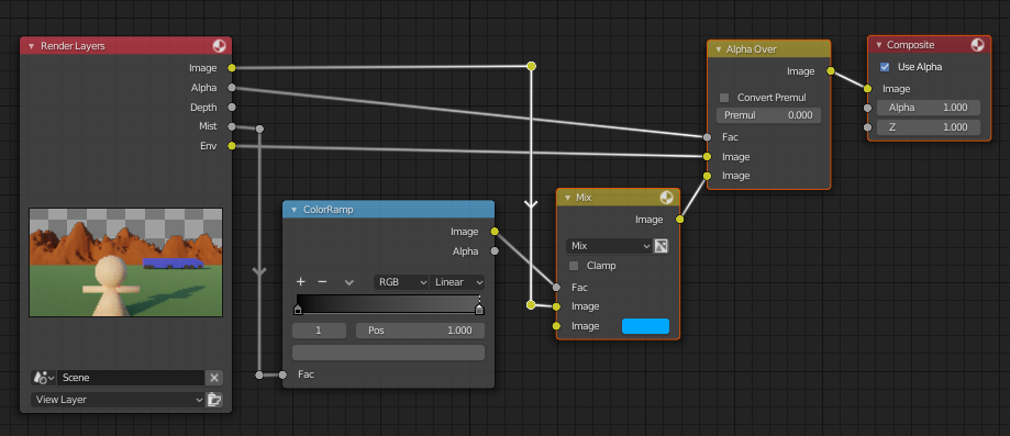 Compositor node network for mixing background with Mist Pass